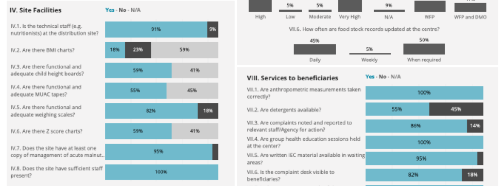 graphs and charts